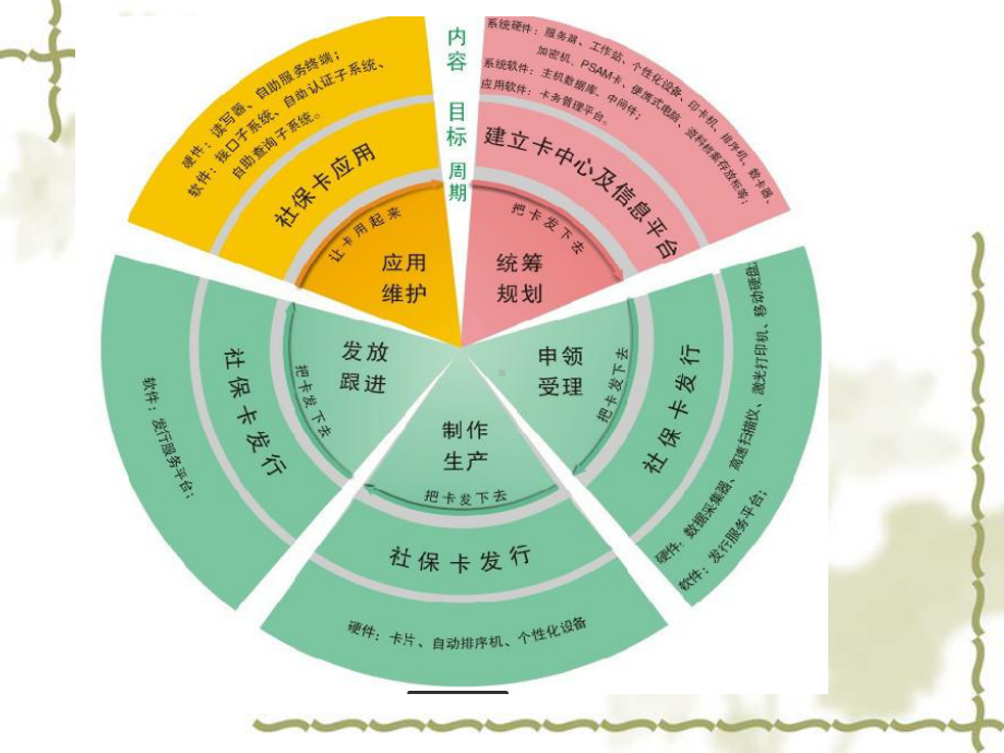 社会保障学课件.ppt_第1页