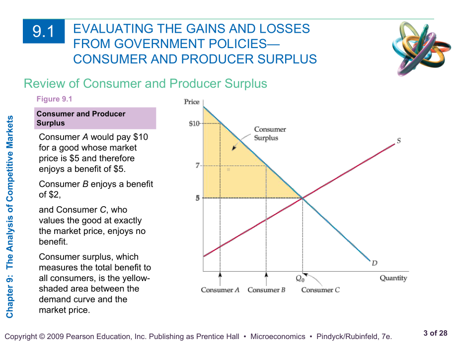 平狄克-微观经济学-英文-第7版-课件-ch09.pptx_第3页
