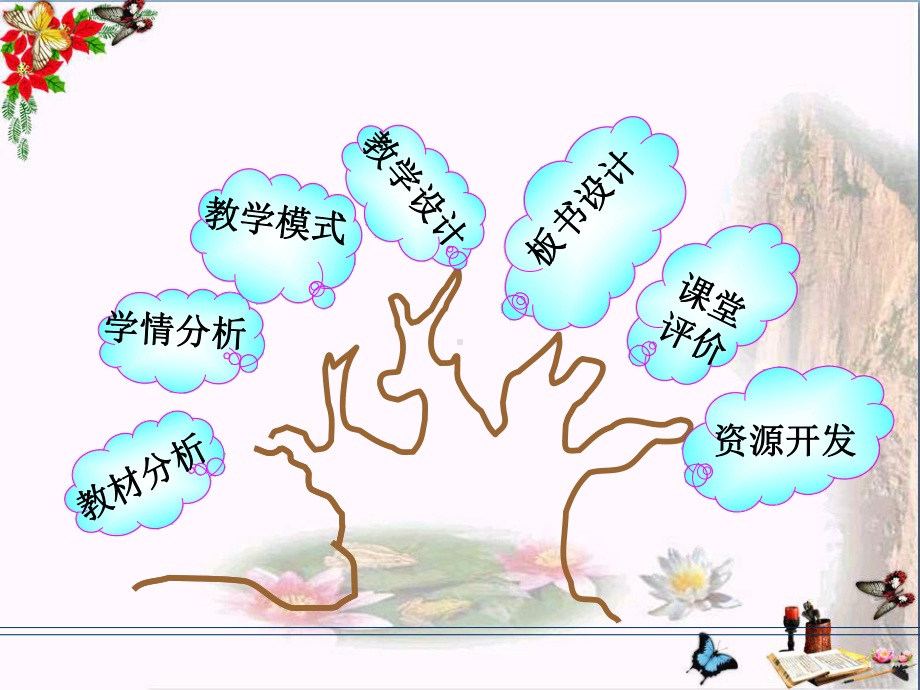 五年级英语上册Unit5Lesson1Whatclubwouldyouliketojoin说课PPT课件鲁科版.ppt（无音视频）_第2页