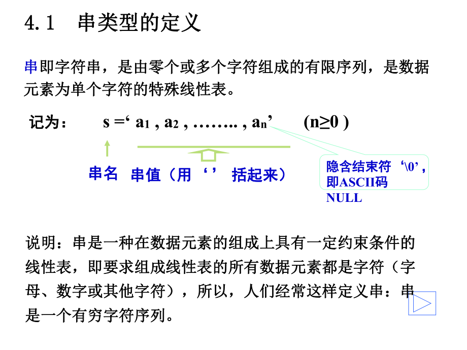 数据结构-第四章课件.ppt_第3页