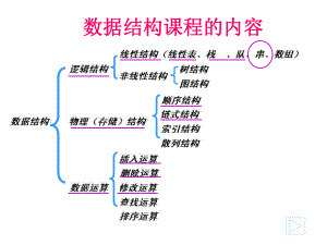 数据结构-第四章课件.ppt