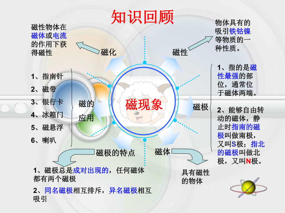 磁场-ppt医用物理学课件.ppt_第2页