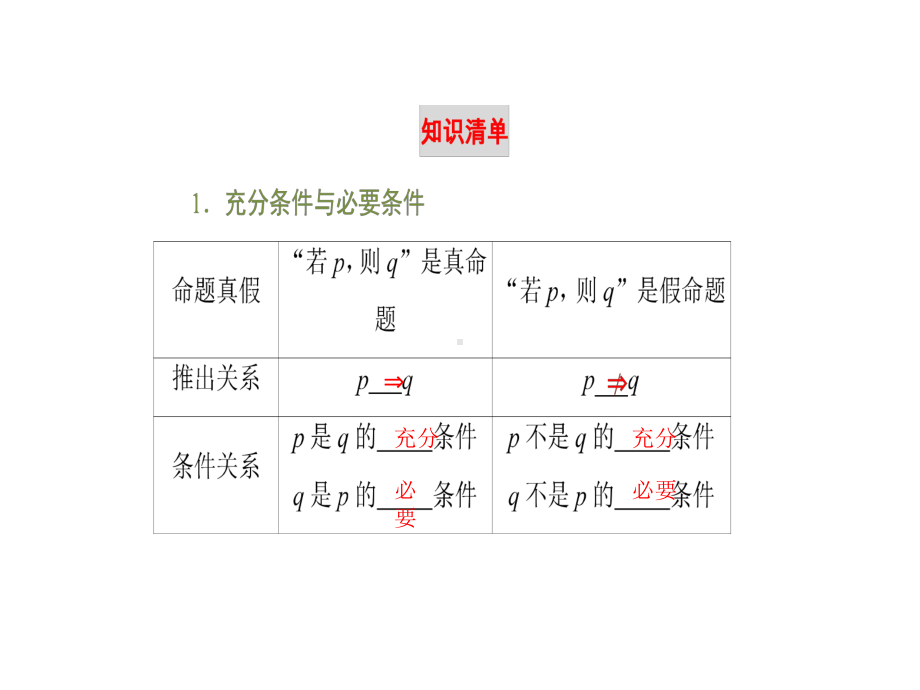 1.4-充分条件与必要条件-课件(2)-人教A高中数学必修第一册.ppt_第3页