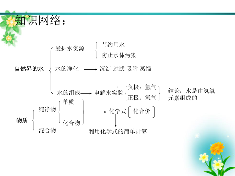 第四单元自然界的水复习课课件..ppt_第3页