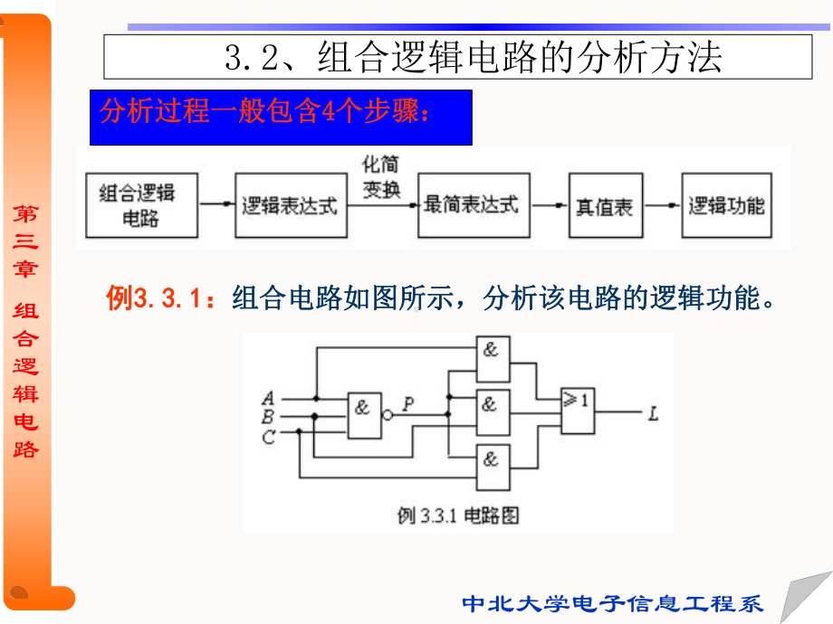 数字电路第四章ppt课件.ppt_第3页