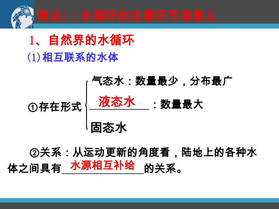 第一轮复习-人教版-《必修1》第3章--地球上的水课件..ppt_第3页