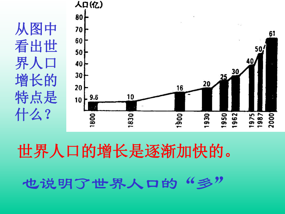 世界的居民复习题(课件).ppt_第2页