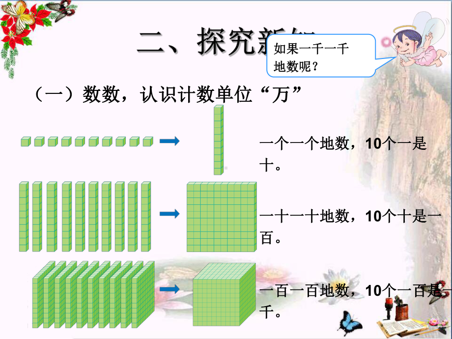 二年级数学下册7《万以内数的认识》-优秀课件4(新版)新人教版.ppt_第3页