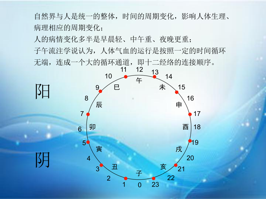 十二经络养生课件.ppt_第2页