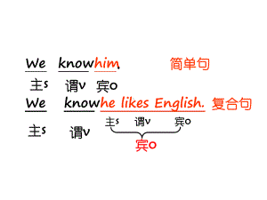 宾语从句和表语从句ppt课件.ppt.ppt