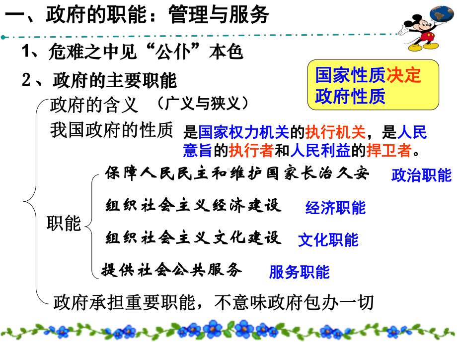 政治生活第二单元复习课件.ppt_第3页