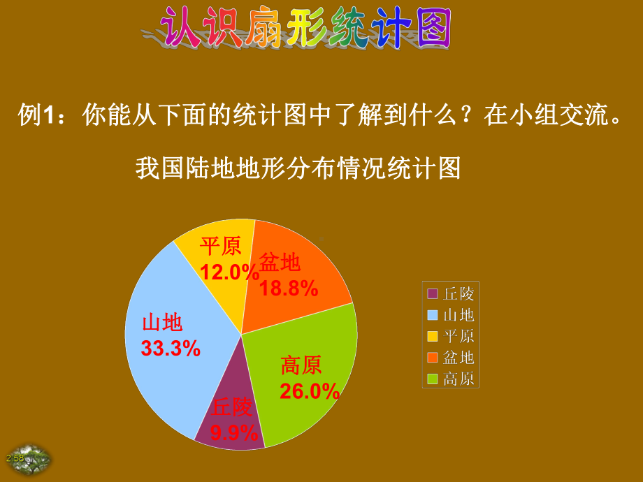 (苏教版)六年级数学下册课件扇形统计图.ppt_第3页