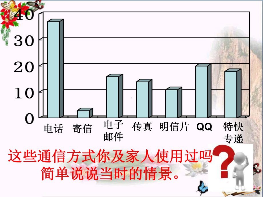 《通信连万家》通信与生活-精品PPT课件2.ppt_第3页