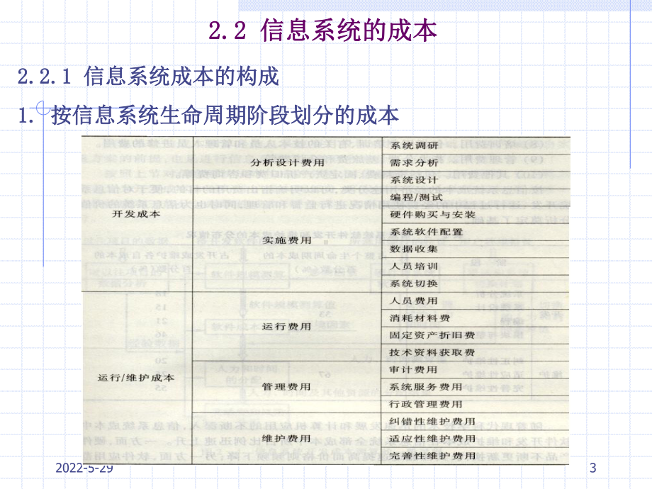 2-信息系统-PPT课件.ppt_第3页