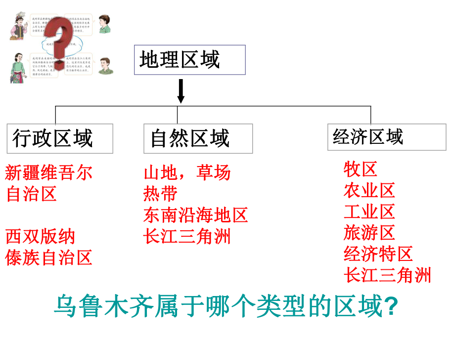 人教版八年级地理下册-课件：期末复习PPT(共61张PPT).ppt.ppt_第2页