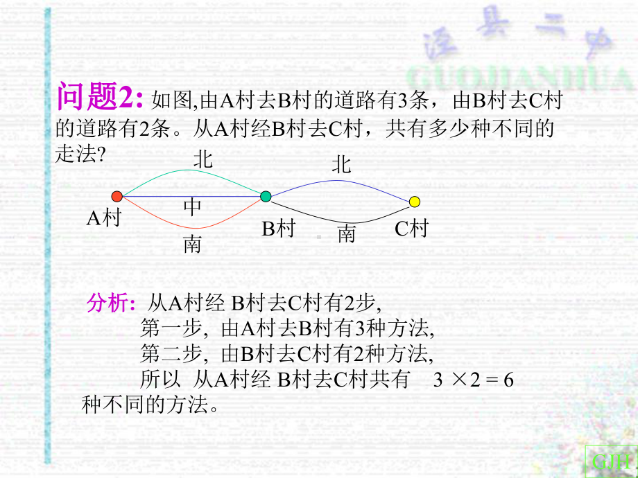 分类记数原理与分步记数原理精选教学PPT课件.ppt_第3页