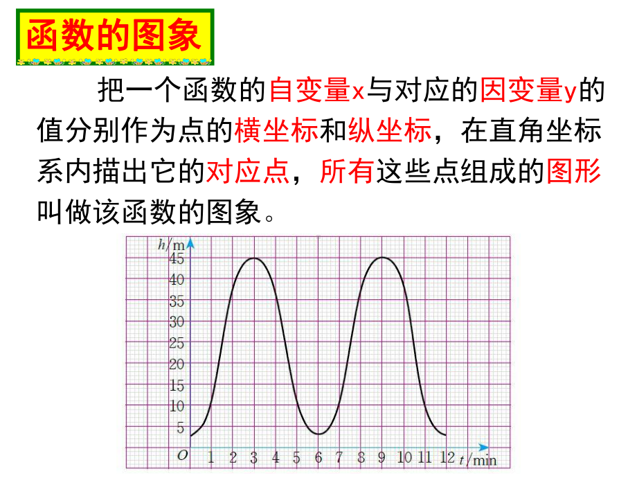 一次函数的图象(1)精选教学PPT课件.ppt_第3页