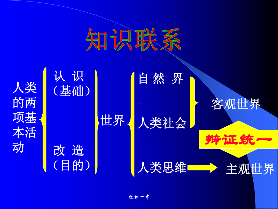 在实践中改造主观世界PPT课件-人教版.ppt_第2页