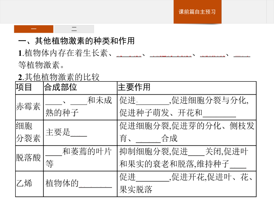 5.2-其他植物激素-课件人教版高中生物选择性必修一(共19张PPT).pptx_第3页