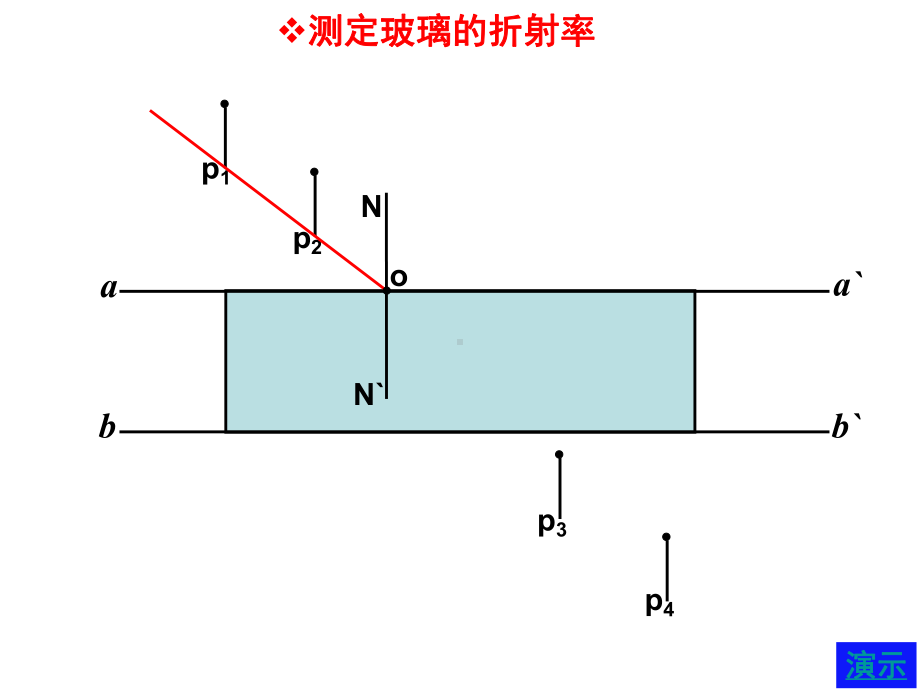 光学实验复习PPT课件-人教版.ppt_第2页