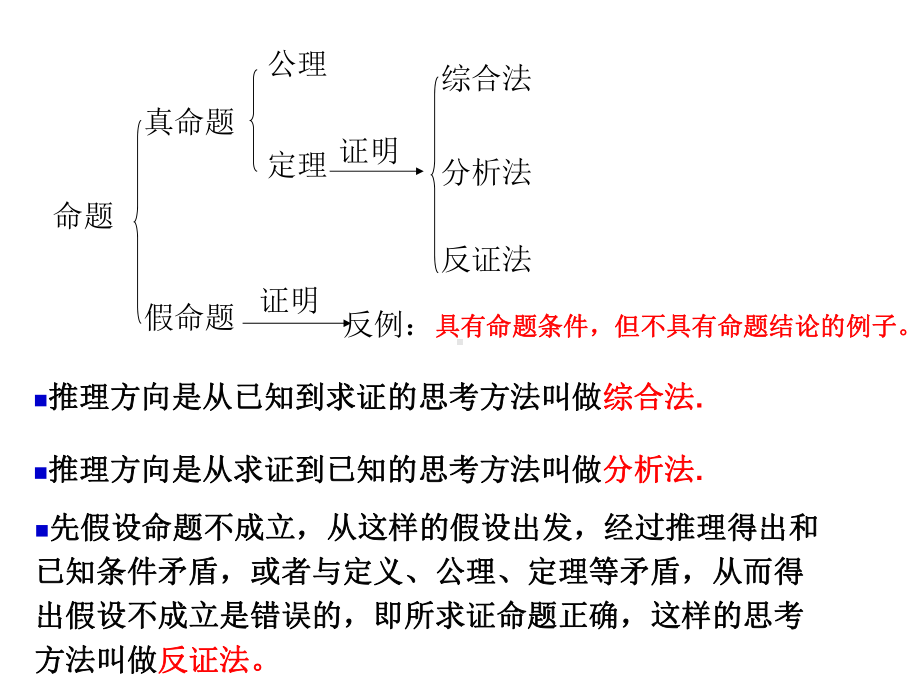 命题与证明复习精选教学PPT课件.ppt_第3页