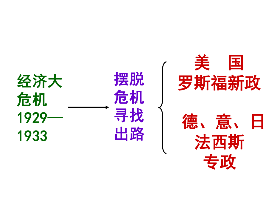 第6课-邪恶的轴心课件73张-(共73张PPT).ppt_第1页