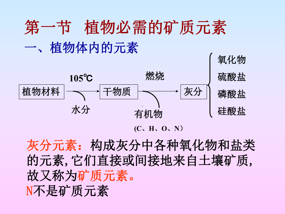 四川农业大学植物生理学课件第2章.ppt_第3页