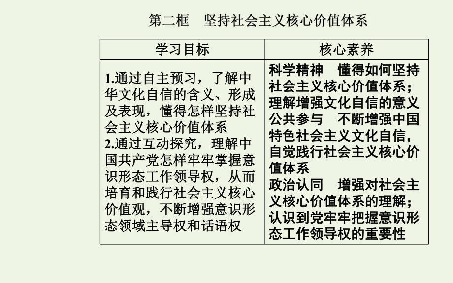 高中政治新人教版必修3-第九课第二框坚持社会主义核心价值体系课件.ppt_第3页