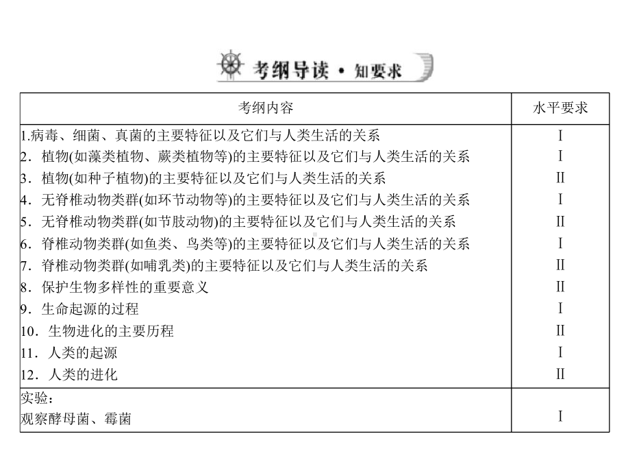 江西省2014届九年级中考生物总复习课件：第一部分-第七章-生物的多样性.ppt_第2页