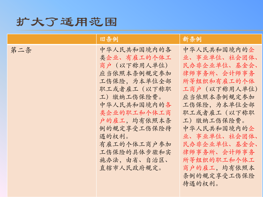 新旧工伤保险条例对比课件[1].ppt_第3页