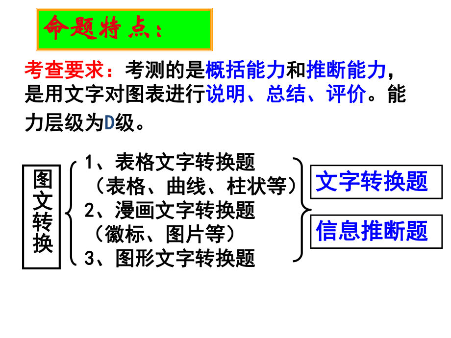 公开课-图文转换PPT课件.pptx_第2页