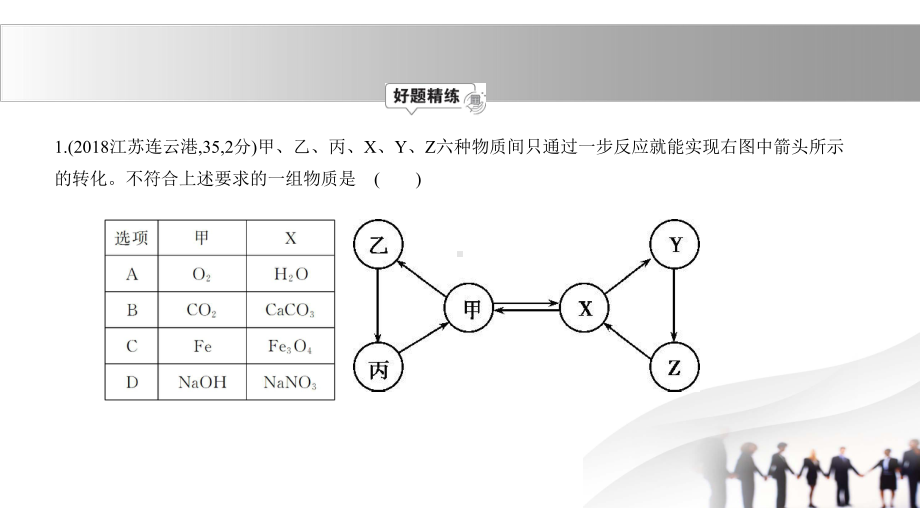 2020年江苏化学中考复习练习课件：专题十九-推断题.pptx_第2页