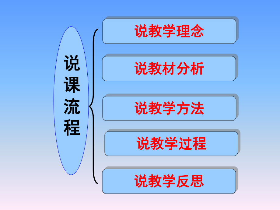 “一国两制”的伟大构想及其实践PPT教学课件30(说课)-人民版.ppt_第2页