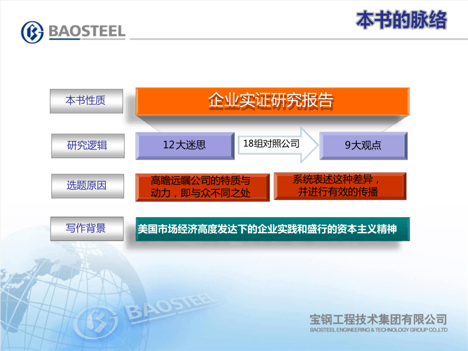 基业长青读书心得课件.ppt_第3页