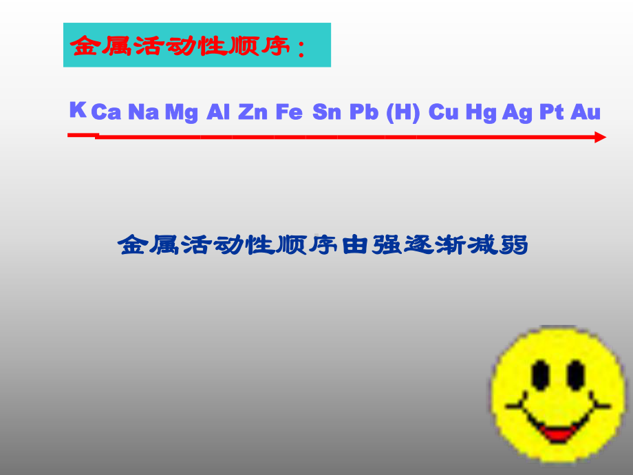 中考化学专题复习：金属活动性顺序及其应用PPT课件-人教版.ppt_第2页