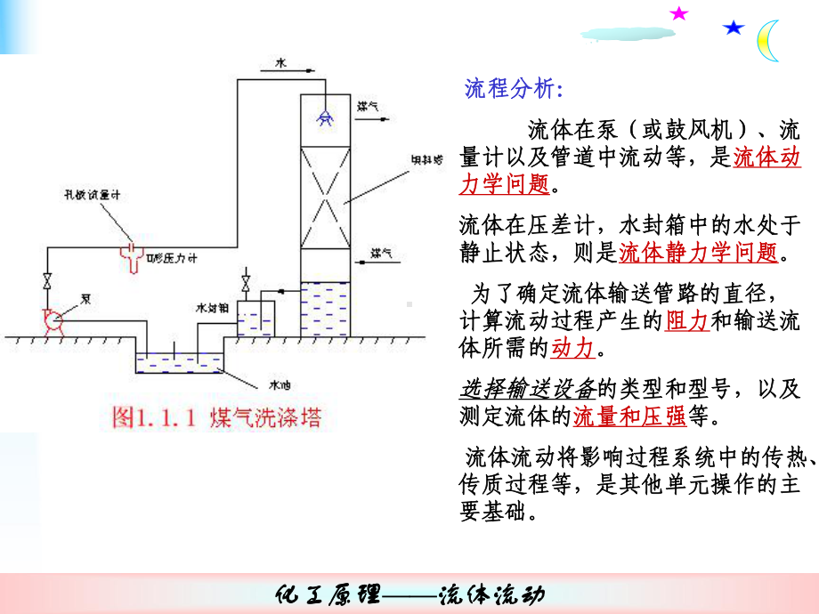 化工原理课件第1章：流体流动.ppt_第2页