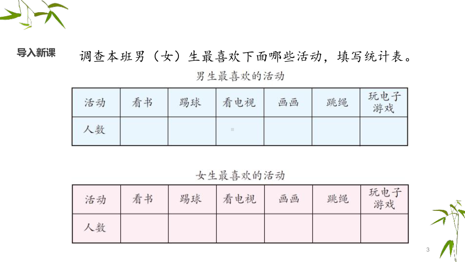 人教版三年级数学下册《复式统计表》PPT课件.pptx_第3页