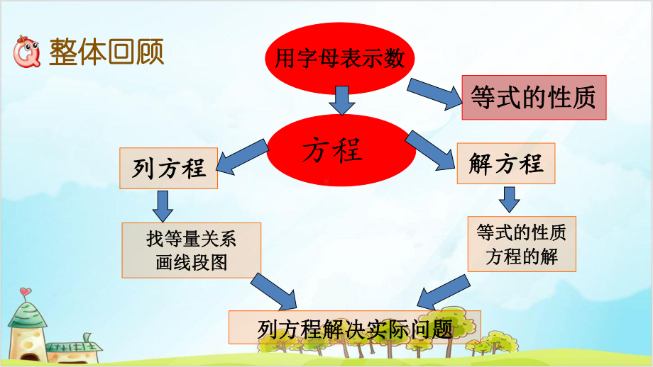 五年级上册数学-整理与复习北京版优秀PPT-课件-.pptx_第3页