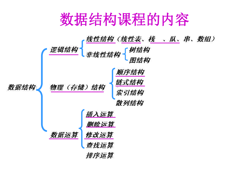 数据结构栈和队列课件.ppt_第1页