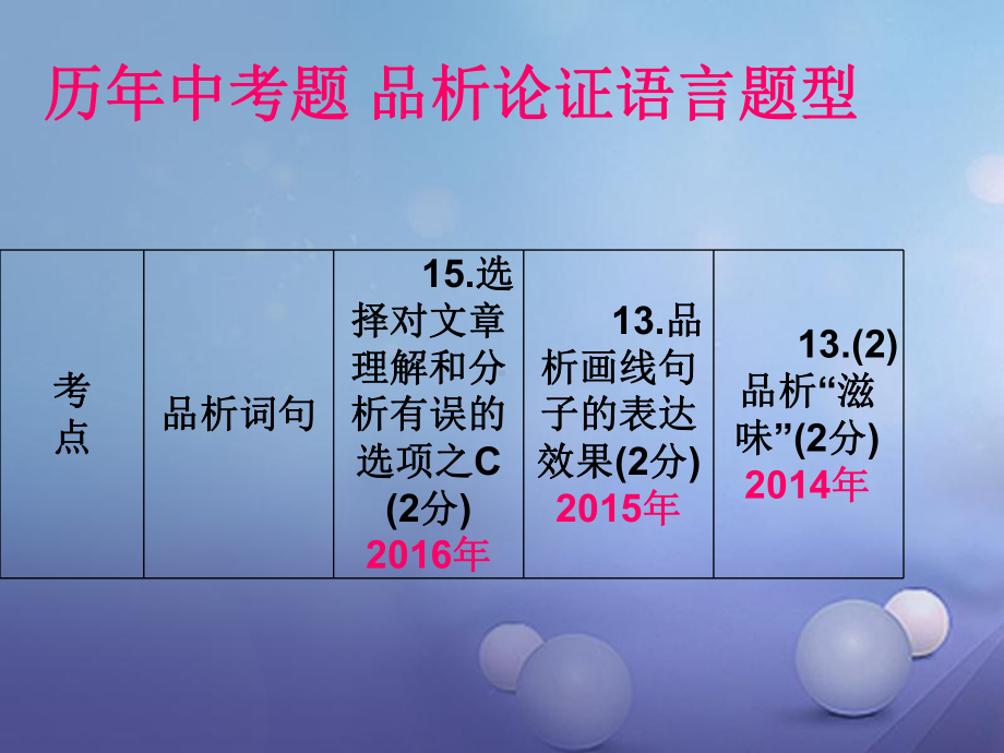 内蒙古鄂尔多斯市中考语文议论文4(品析语言与效果)复习课件.ppt_第2页