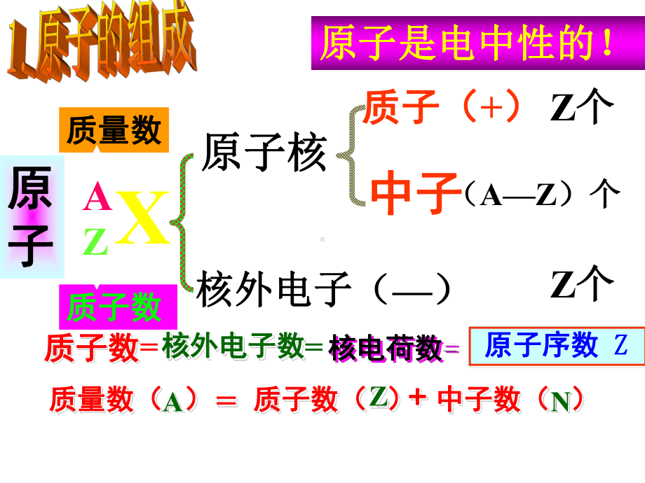 原子核外电子的排布PPT课件4-苏教版.ppt_第2页