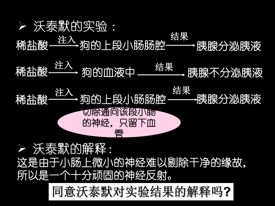 福建省邵武七中高中生物课件-必修3：2-2-通过激素的调节.ppt_第2页