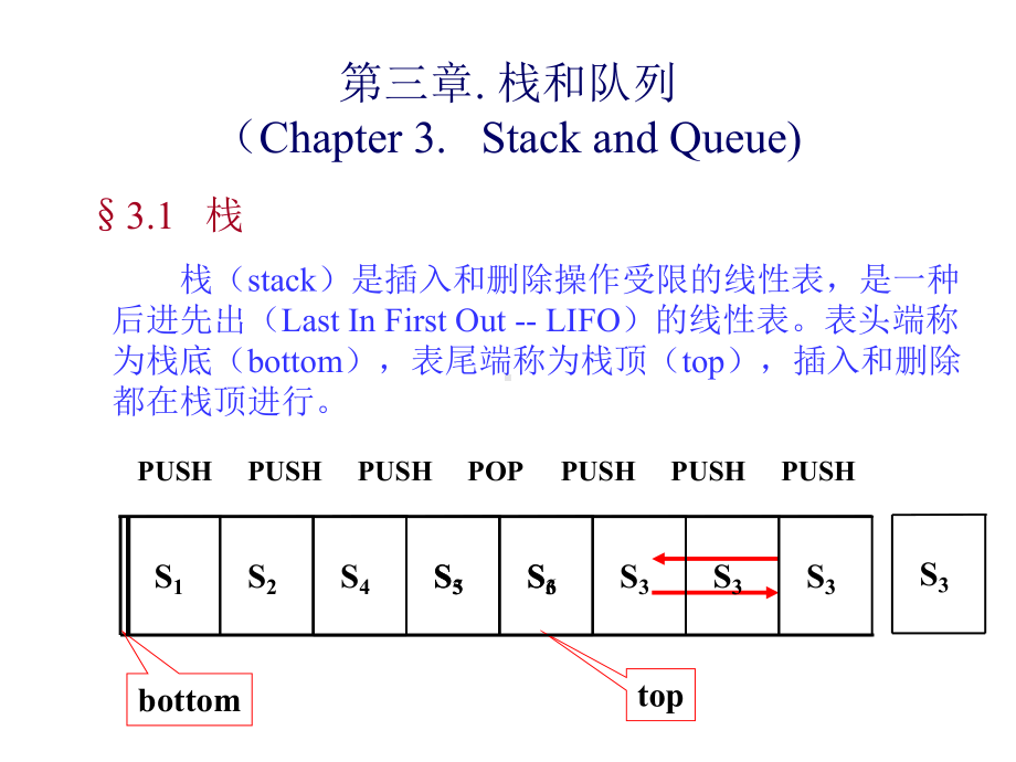 算法与数据结构课件-DSC3.ppt_第1页