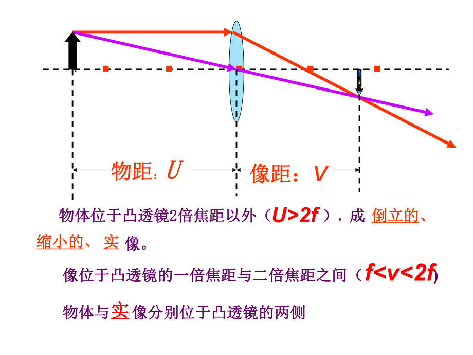 眼睛与眼镜ppt课件.ppt_第2页