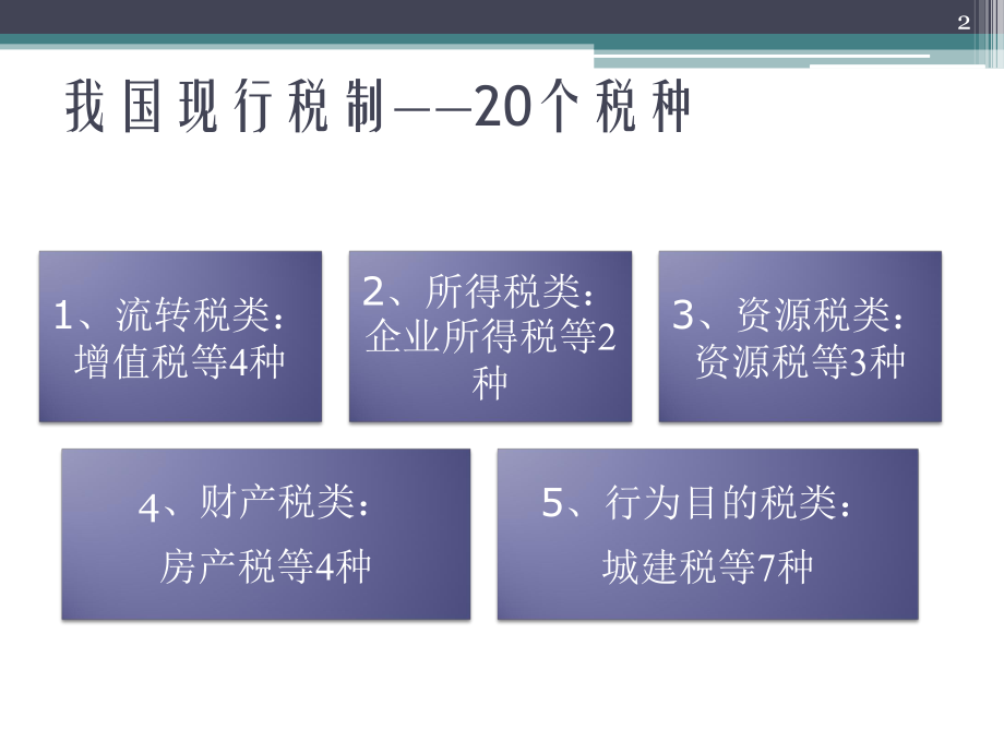 财经法规第三章税收法律制度课件.ppt_第2页