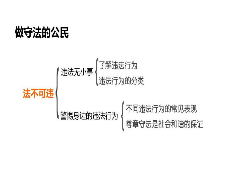 新部编版八年级上册道德与法治(第五课-做守法的公民)期末复习课件共22页文档.ppt_第2页