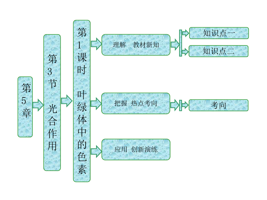 高中生物必修一第5章《细胞的能量代谢》精选教学PPT课件(4北师大份)(3)(1).ppt_第1页