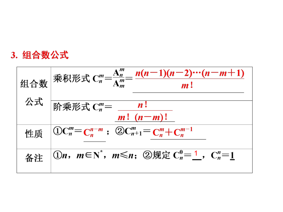 高中数学选修2-3优质课件：组合与组合数公式.ppt_第2页