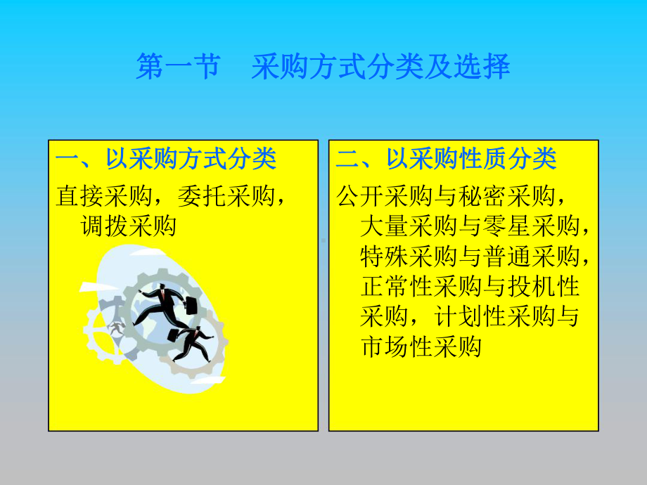 采购方式PPT培训课件讲义.ppt_第2页