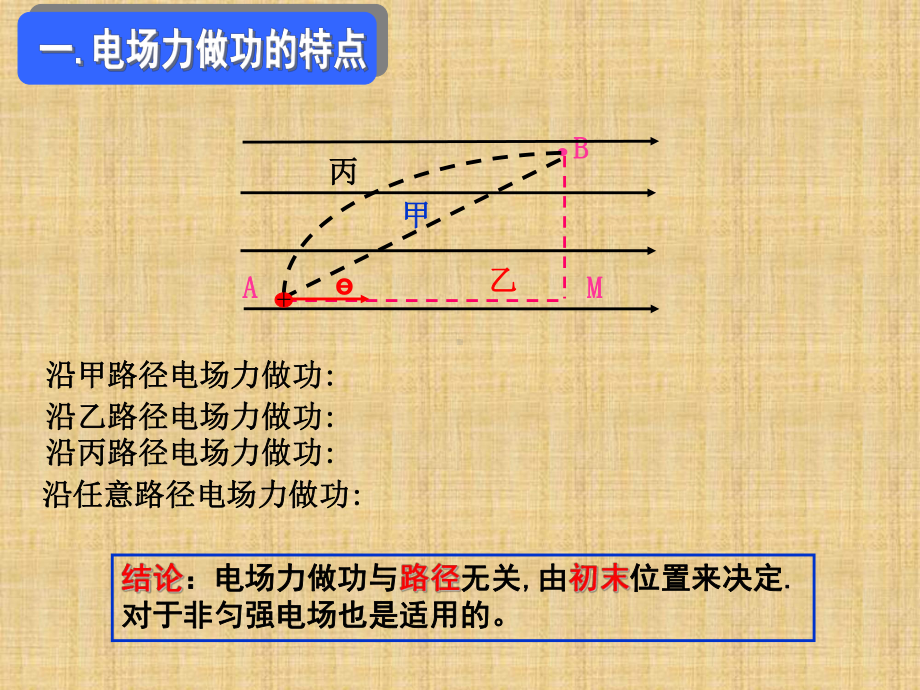 教科版高中物理选修3-11.4电势能电势与电势差-名师公开课市级获奖课件(2)(48张).ppt_第2页